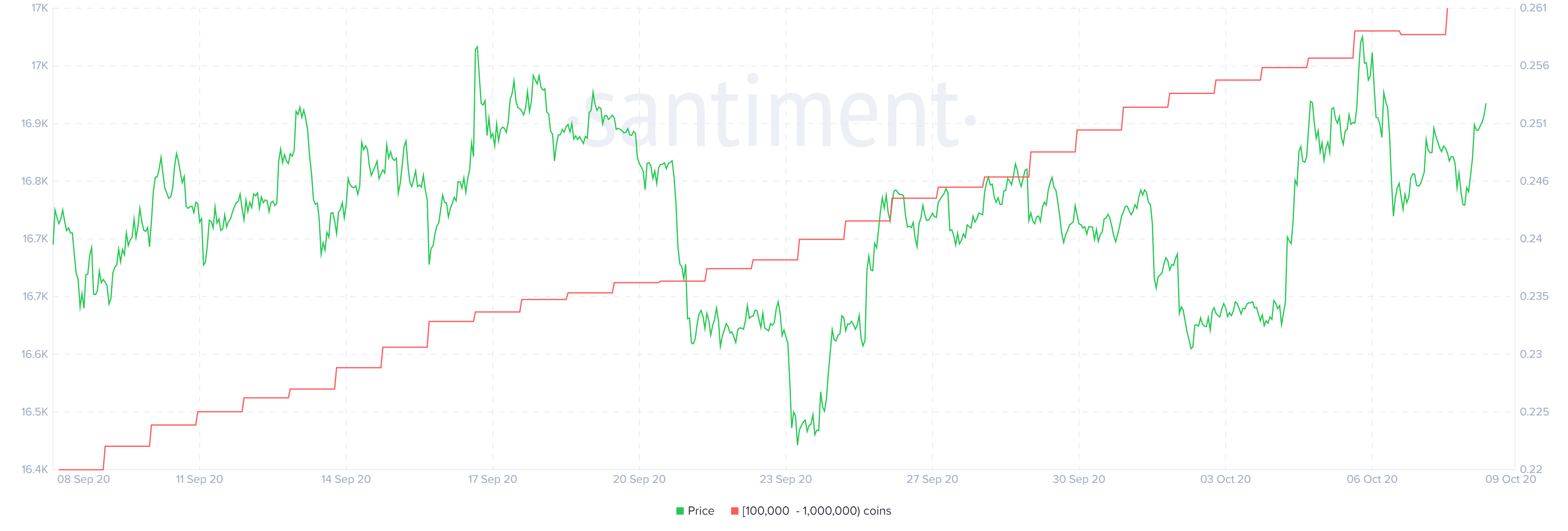 Top 3 Price Prediction Bitcoin, Ethereum, Ripple Crypto market gets